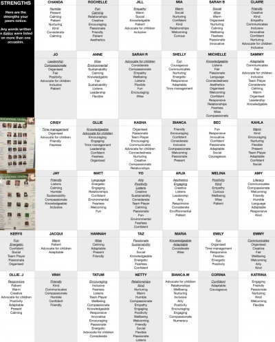 Noticing The Best In Everyone