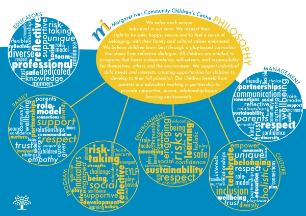 Our Vision