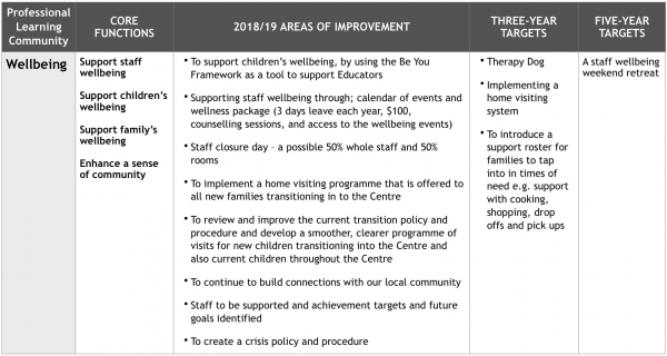 The importance of WELLBEING - Breathe &amp; Talk